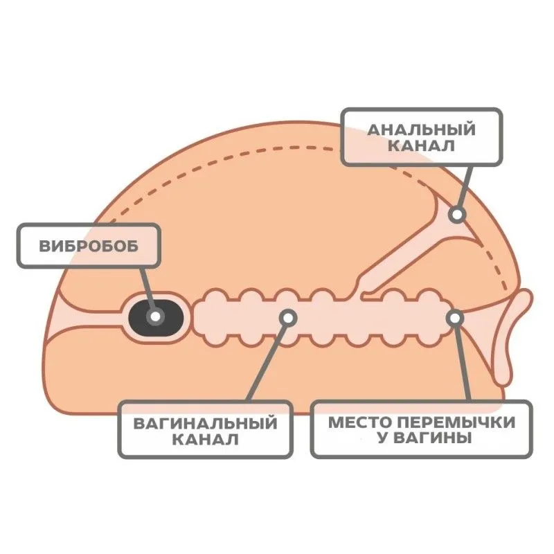 вибромассажёр для мужчин - вагина биоклон с пальцами с вибратором в Севастополе