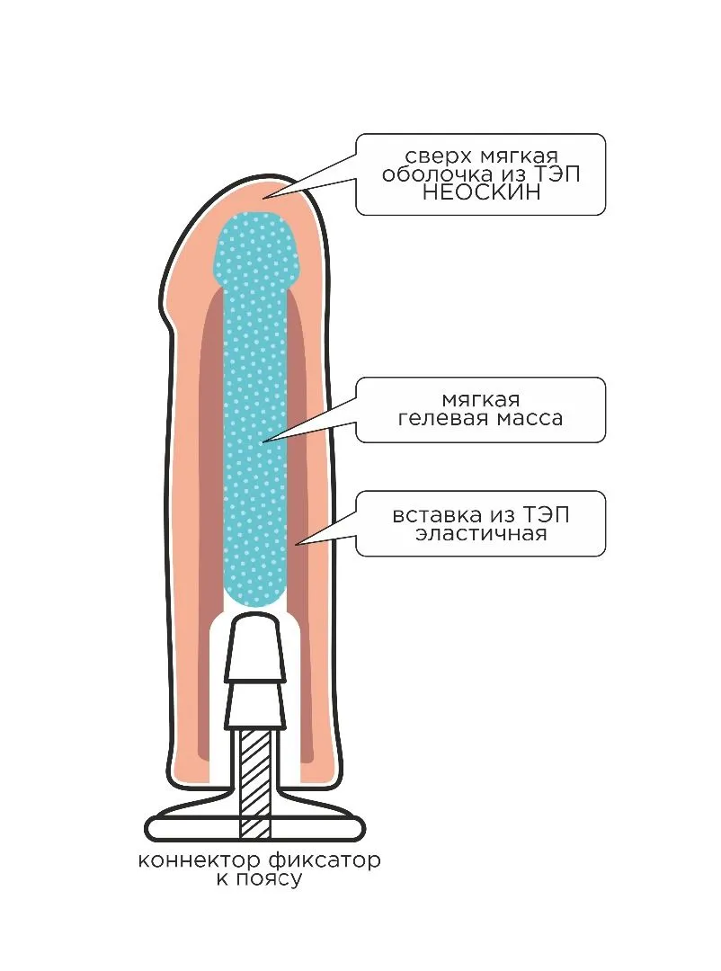 насадка на "harness" с коннектором green line 5.9" в Севастополе