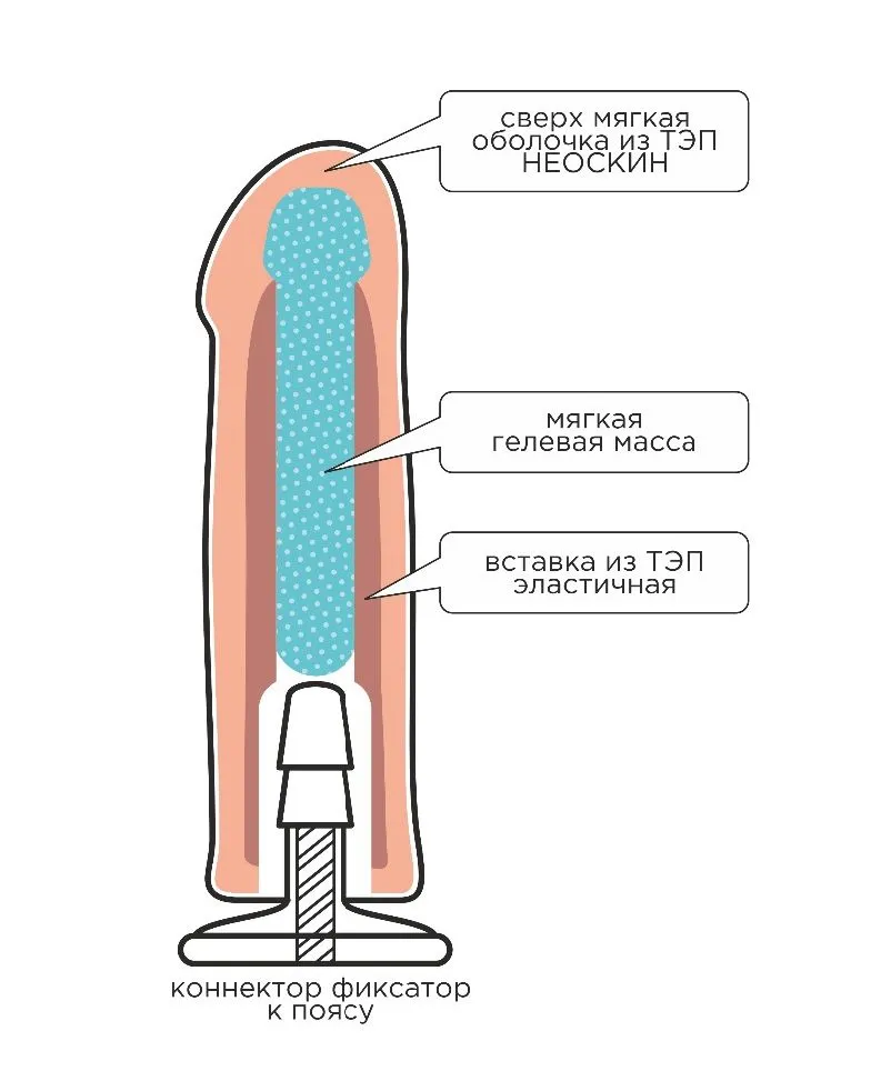 насадка на harness с коннектором red line в Севастополе