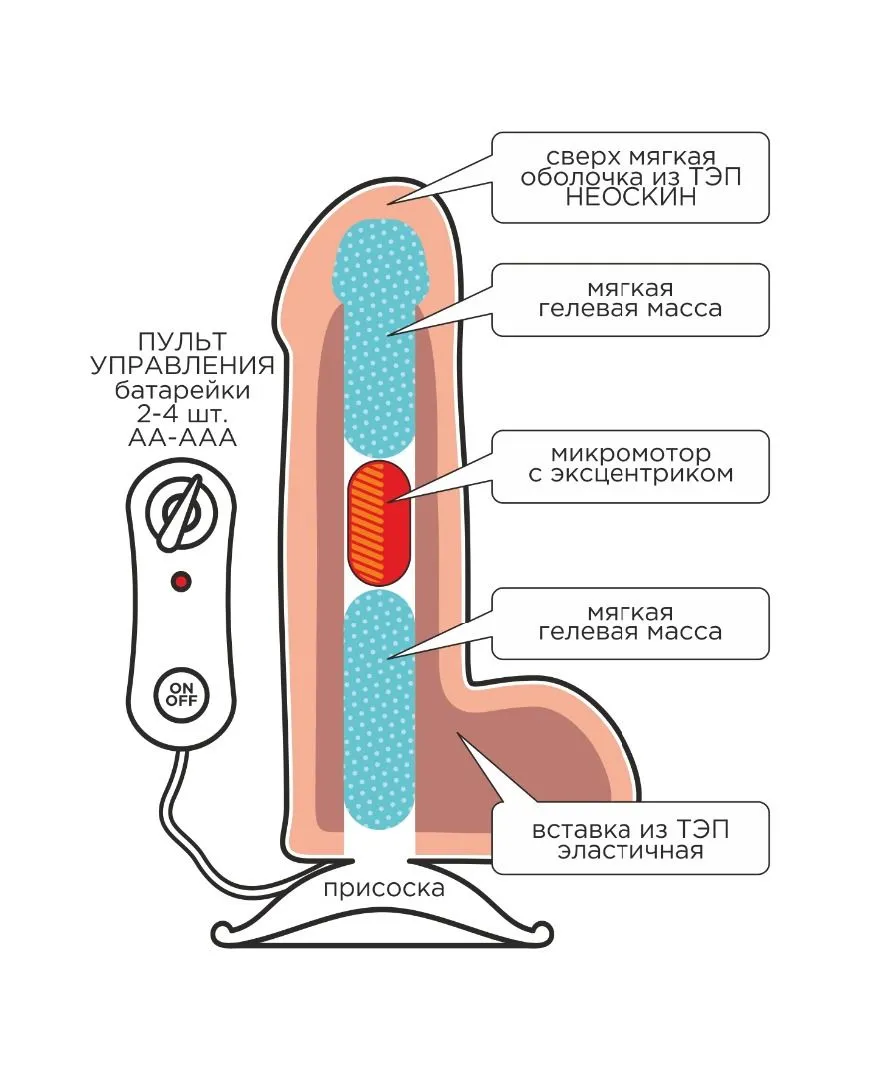 вибромассажёр неоскин с выносным блоком в коробке real next № 27 в Севастополе