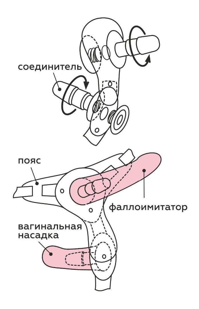 пояс exotic-sara с 2 насадками в Севастополе